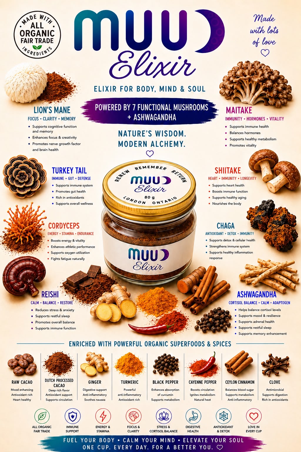 MUUD Elixir full ingredient breakdown